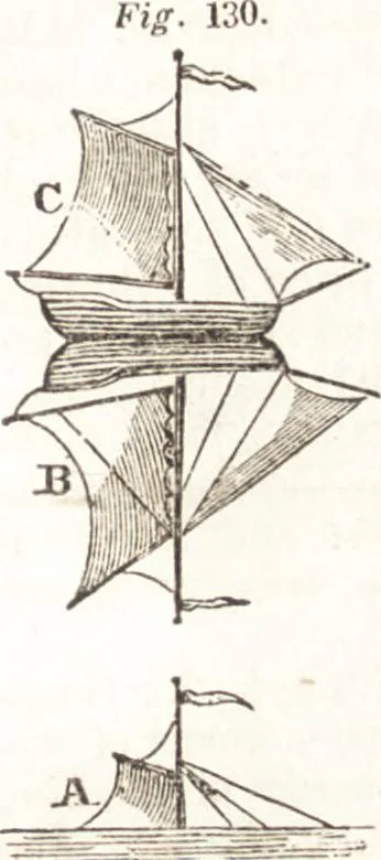 An illustration from A treatise on optics, 1839, leaf 222