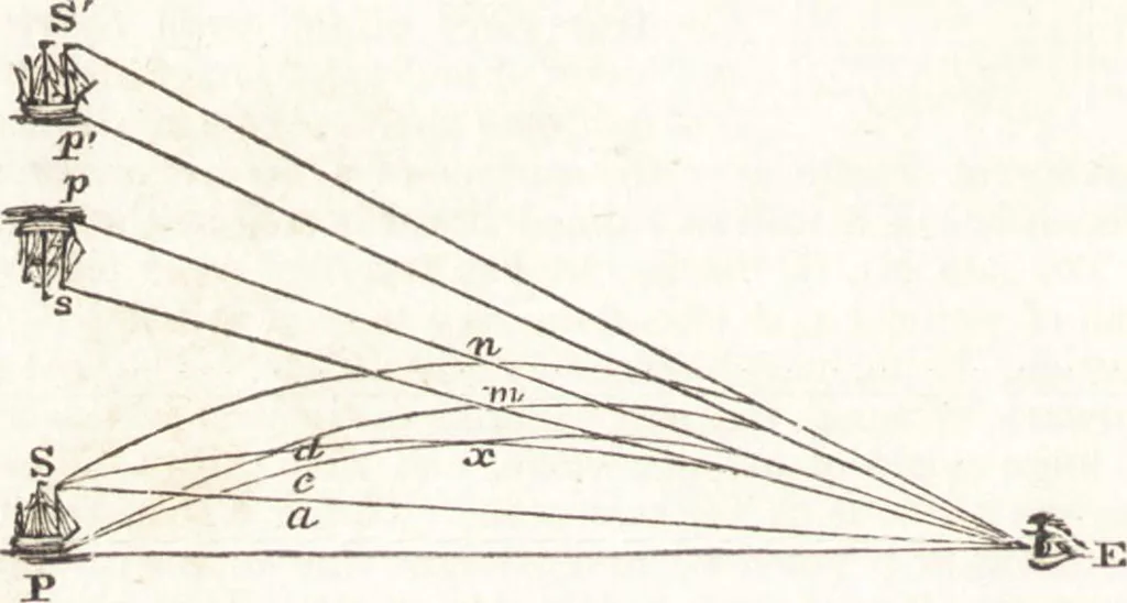 An illustration from A treatise on optics, 1839, leaf 225