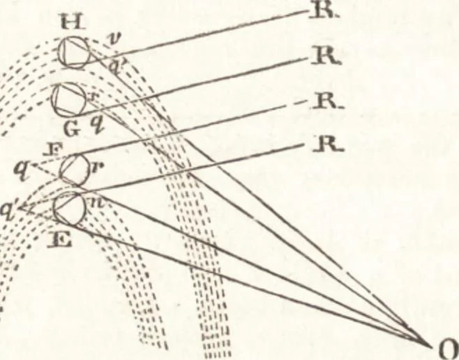 An illustration from A treatise on optics, 1839, leaf 229