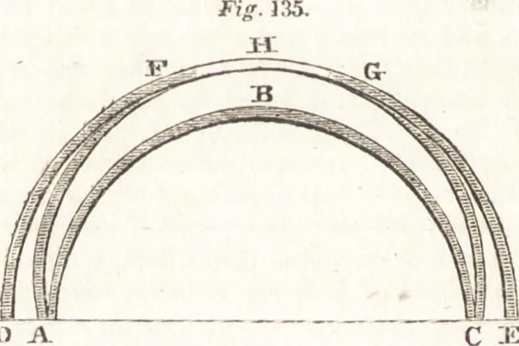 An illustration from A treatise on optics, 1839, leaf 231