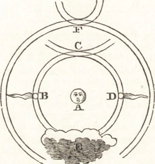 An illustration from A treatise on optics, 1839, leaf 235