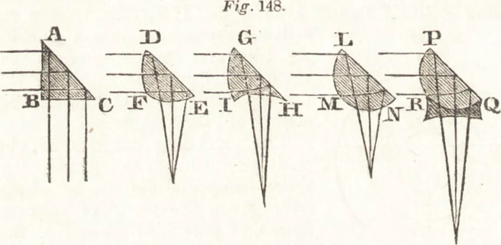 An illustration from A treatise on optics, 1839, leaf 275