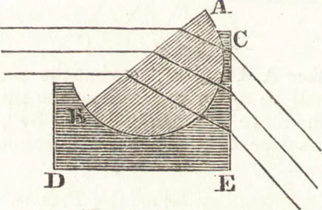 An illustration from A treatise on optics, 1839, leaf 277