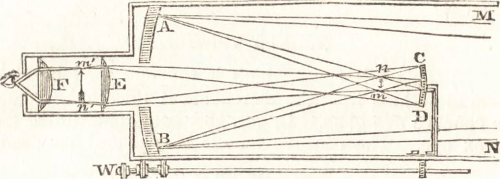 An illustration from A treatise on optics, 1839, leaf 297