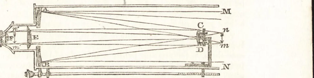 An illustration from A treatise on optics, 1839, leaf 298