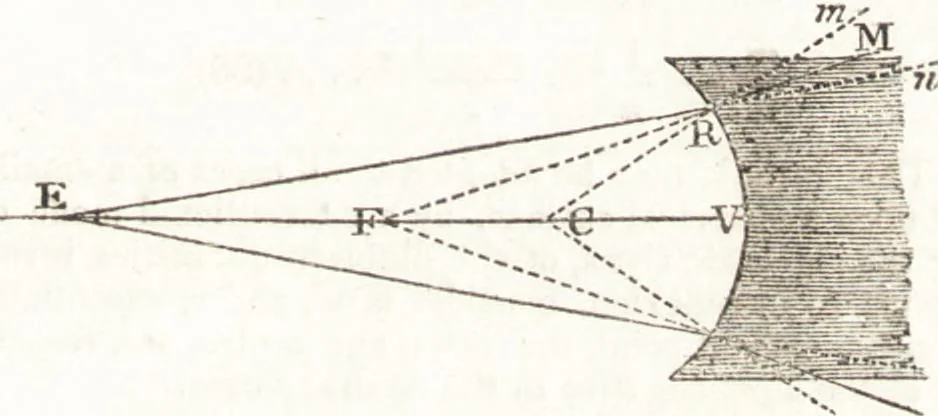 An illustration from A treatise on optics, 1839, leaf 360