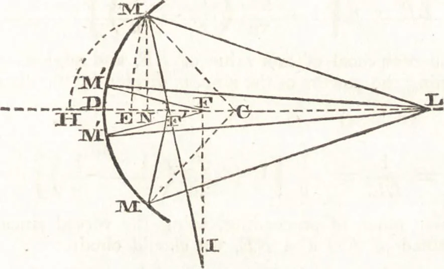 An illustration from A treatise on optics, 1839, leaf 384