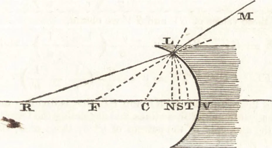 An illustration from A treatise on optics, 1839, leaf 390