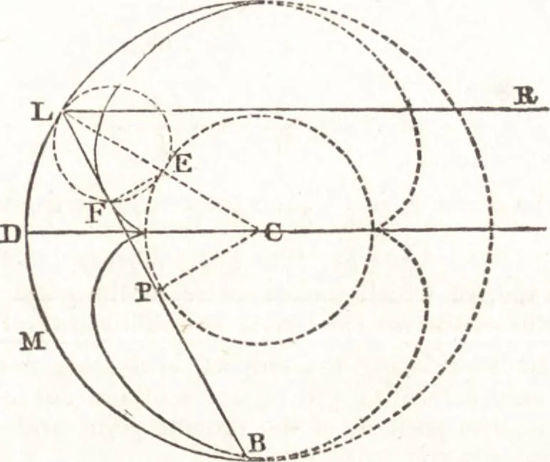 An illustration from A treatise on optics, 1839, leaf 404