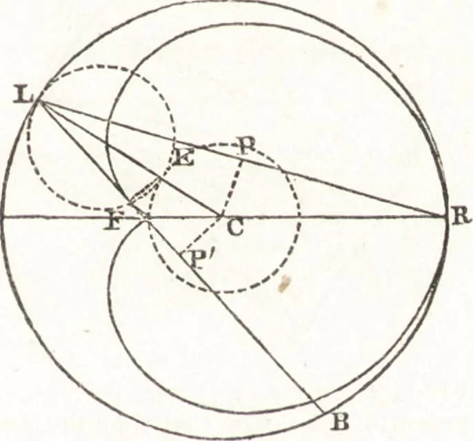 An illustration from A treatise on optics, 1839, leaf 404