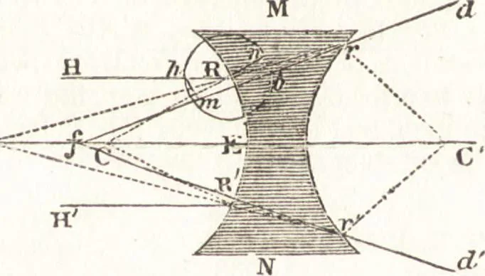 An illustration from A treatise on optics, 1839, leaf 45