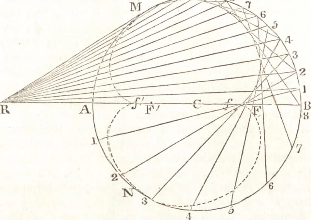 An illustration from A treatise on optics, 1839, leaf 64