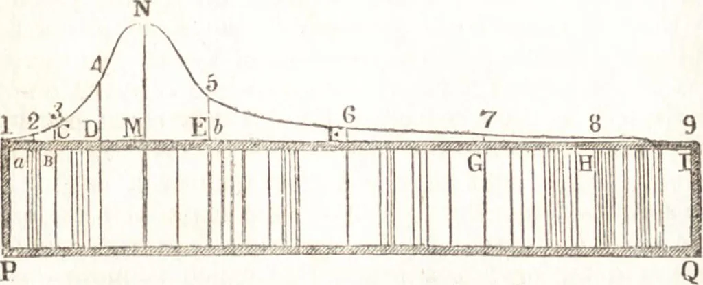 An illustration from A treatise on optics, 1839, leaf 84
