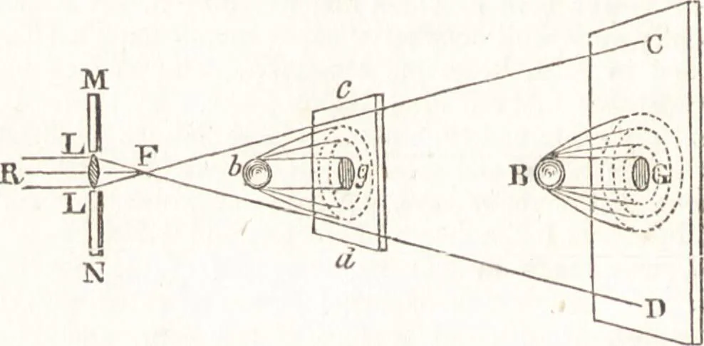 An illustration from A treatise on optics, 1839, leaf 91