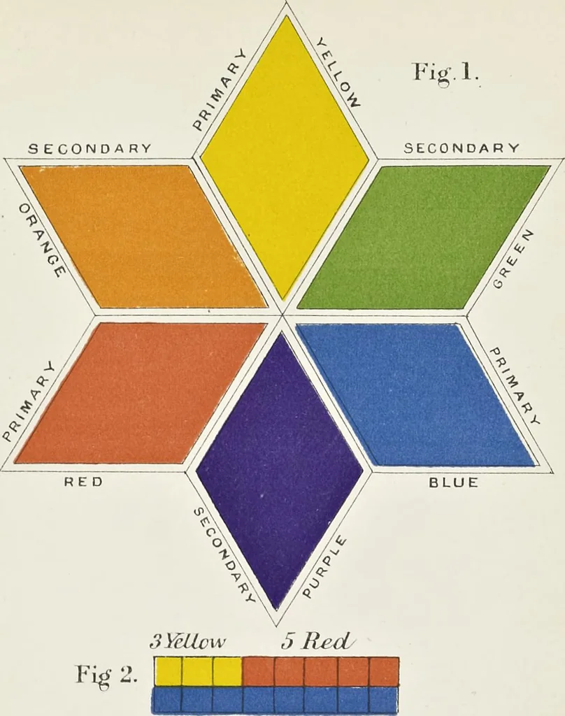 An illustration from A grammar of colouring : applied to decorative painting and the arts, 1896, leaf 24