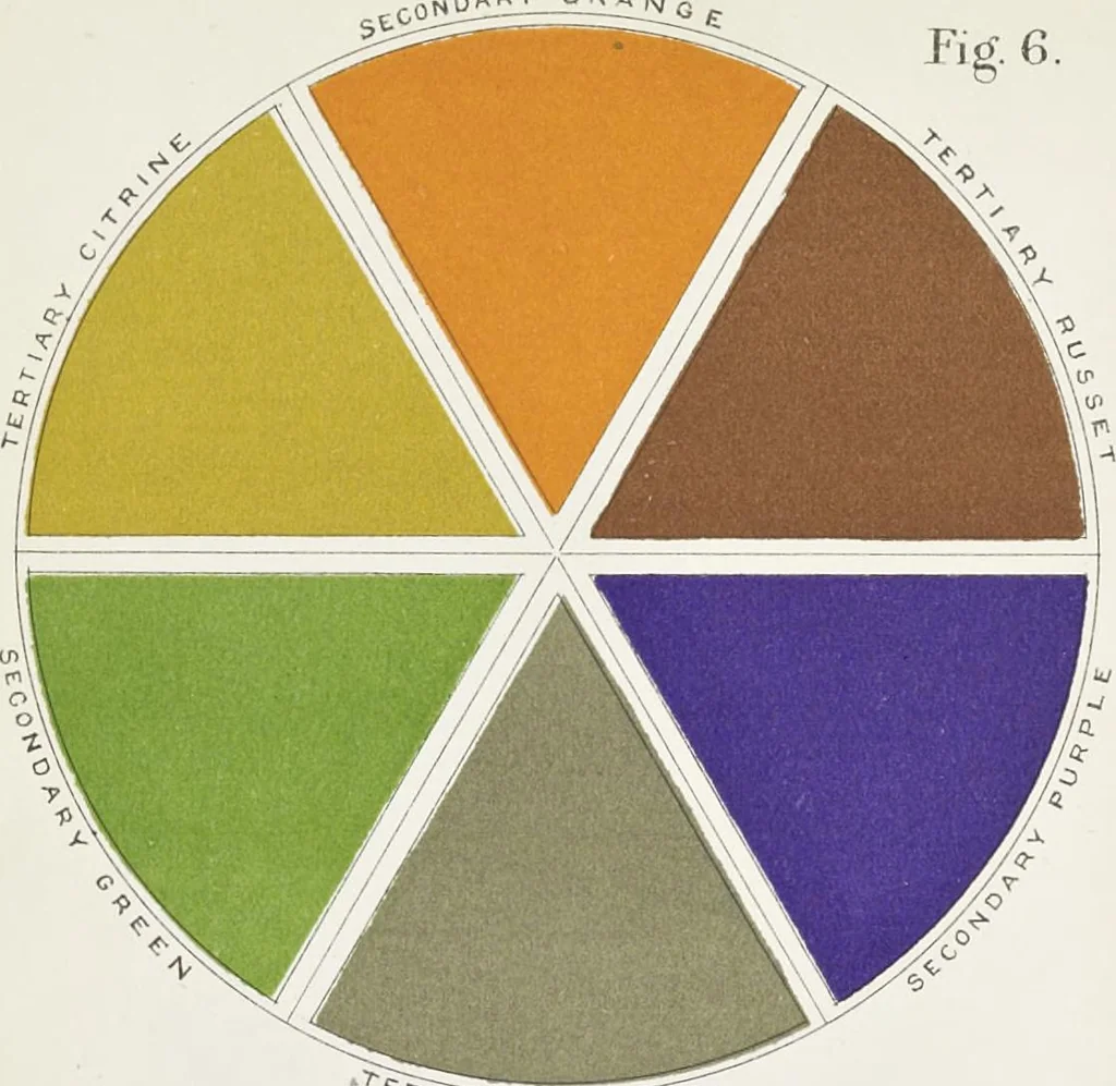 An illustration from A grammar of colouring : applied to decorative painting and the arts, 1896, leaf 5