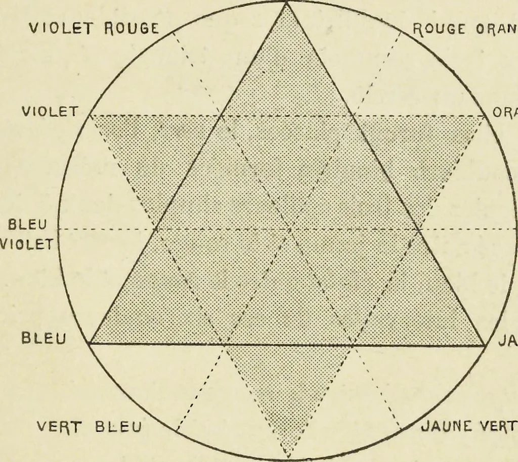 An illustration from Code des couleurs : à l'usage des naturalistes, artistes, commerçants et industriels : 720 échantillons de couleurs classés d'après la méthode Chevreul simplifiée, 1908, leaf 22