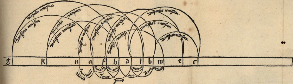 An illustration from Margarita philosophica, 1503, leaf 204