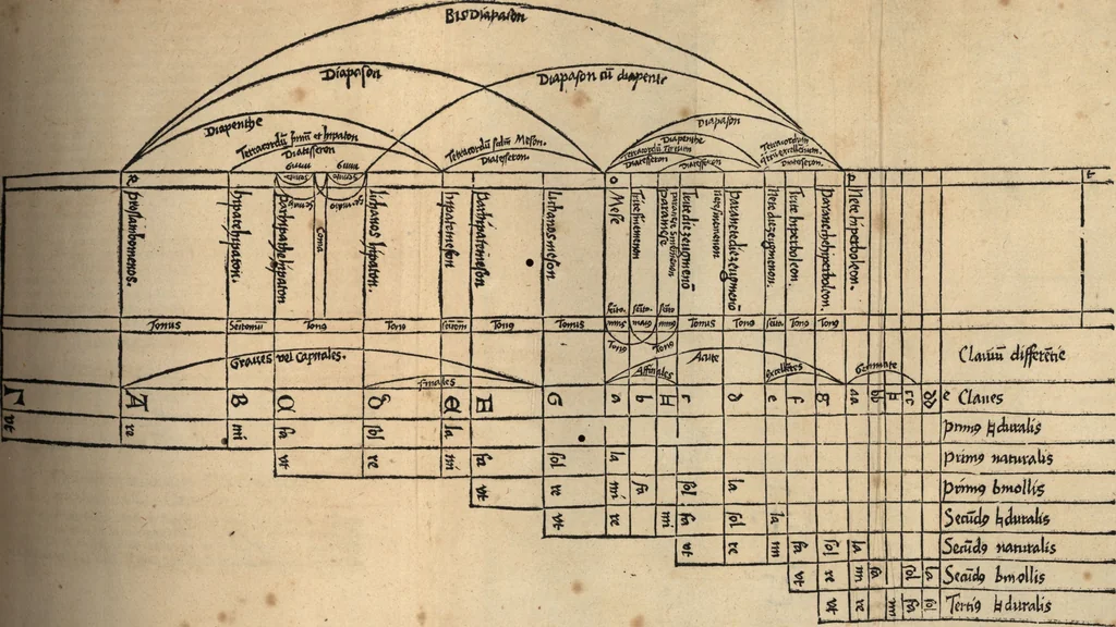 An illustration from Margarita philosophica, 1503, leaf 208