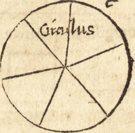 An illustration from Margarita philosophica, 1503, leaf 230