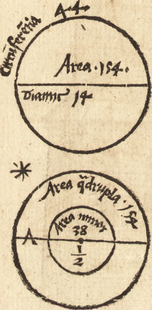 An illustration from Margarita philosophica, 1503, leaf 251