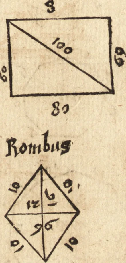 An illustration from Margarita philosophica, 1503, leaf 254