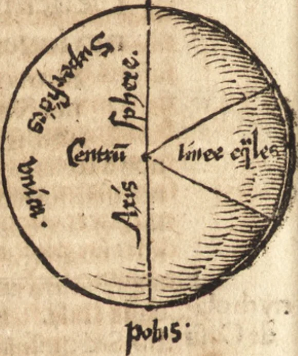 An illustration from Margarita philosophica, 1503, leaf 261