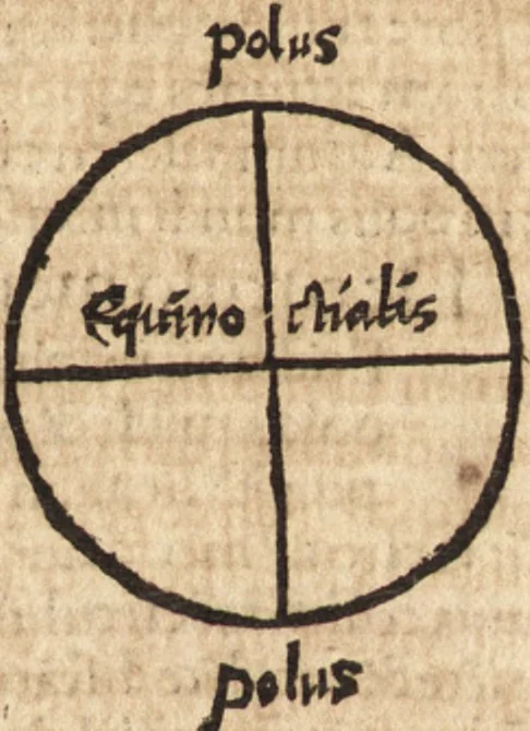 An illustration from Margarita philosophica, 1503, leaf 268