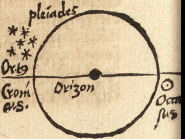 An illustration from Margarita philosophica, 1503, leaf 275