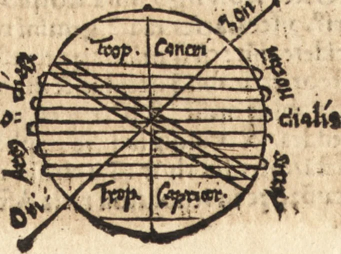 An illustration from Margarita philosophica, 1503, leaf 277