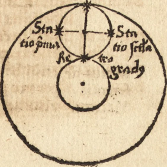 An illustration from Margarita philosophica, 1503, leaf 280
