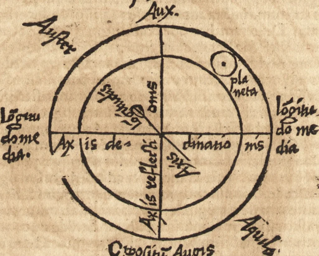 An illustration from Margarita philosophica, 1503, leaf 285