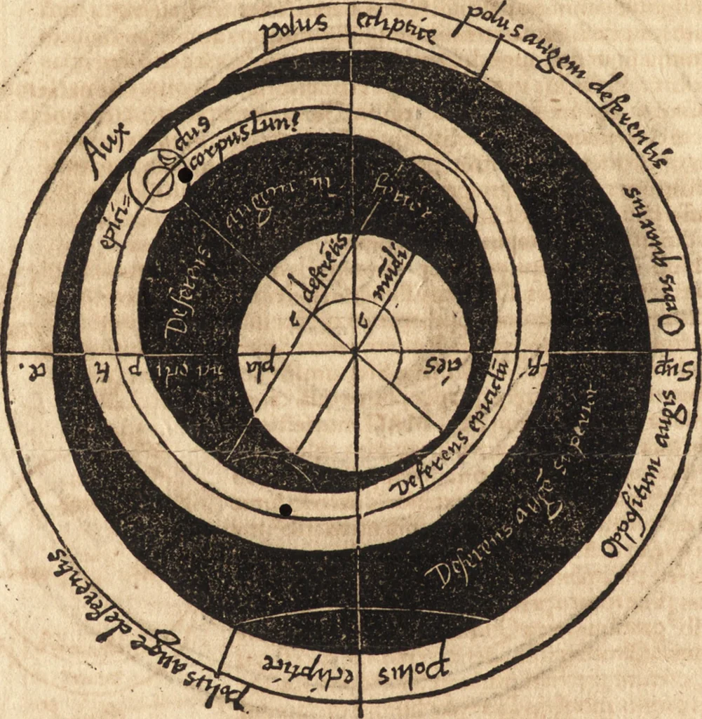 An illustration from Margarita philosophica, 1503, leaf 287