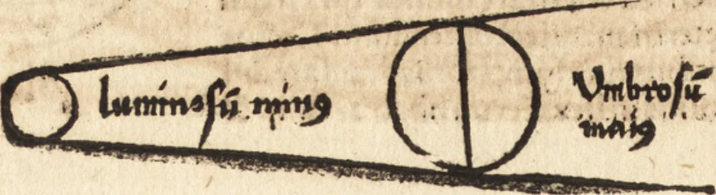 An illustration from Margarita philosophica, 1503, leaf 289