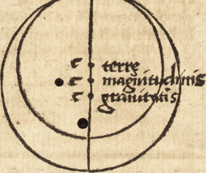 An illustration from Margarita philosophica, 1503, leaf 298