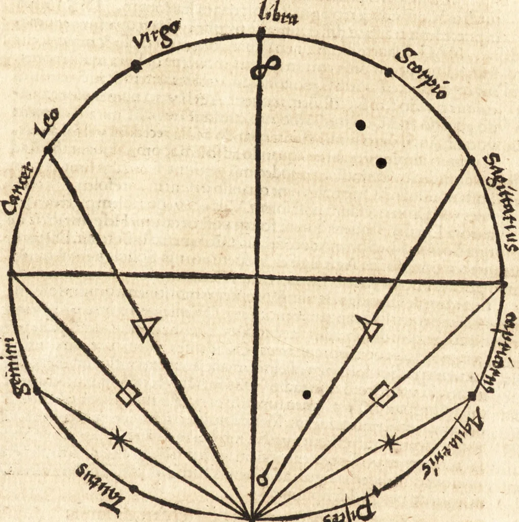 An illustration from Margarita philosophica, 1503, leaf 316