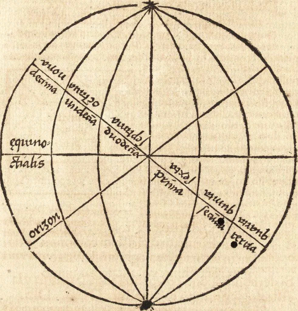 An illustration from Margarita philosophica, 1503, leaf 320