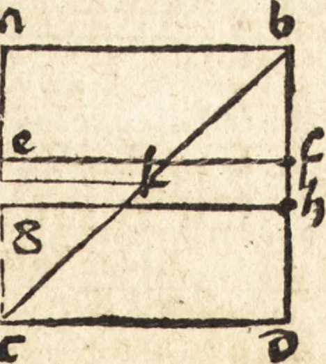 An illustration from Margarita philosophica, 1503, leaf 378