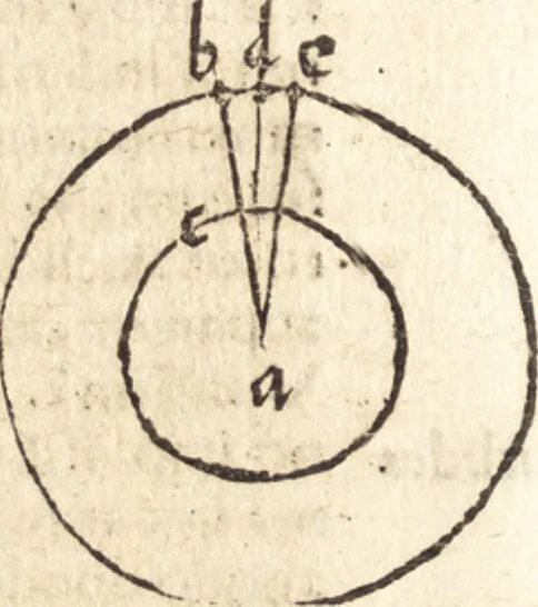 An illustration from Margarita philosophica, 1503, leaf 379