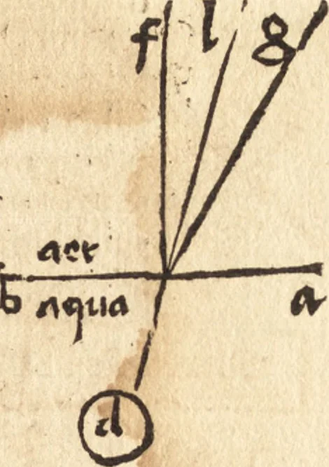 An illustration from Margarita philosophica, 1503, leaf 450