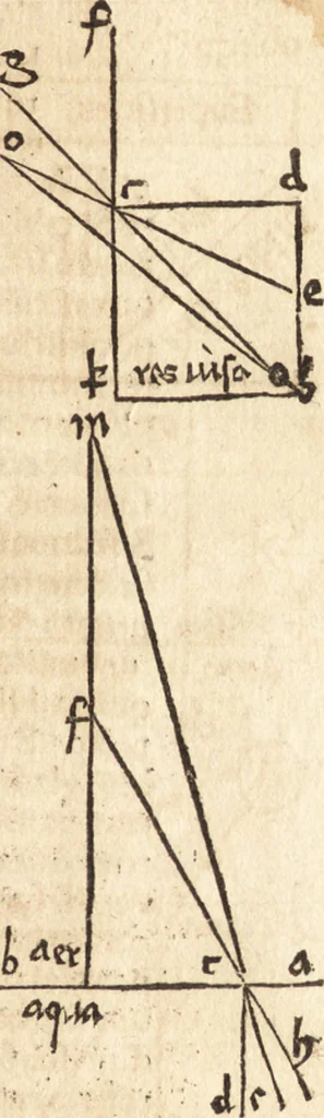 An illustration from Margarita philosophica, 1503, leaf 450