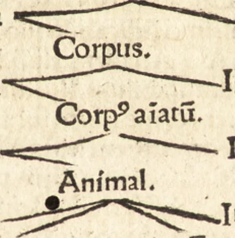 An illustration from Margarita philosophica, 1503, leaf 82