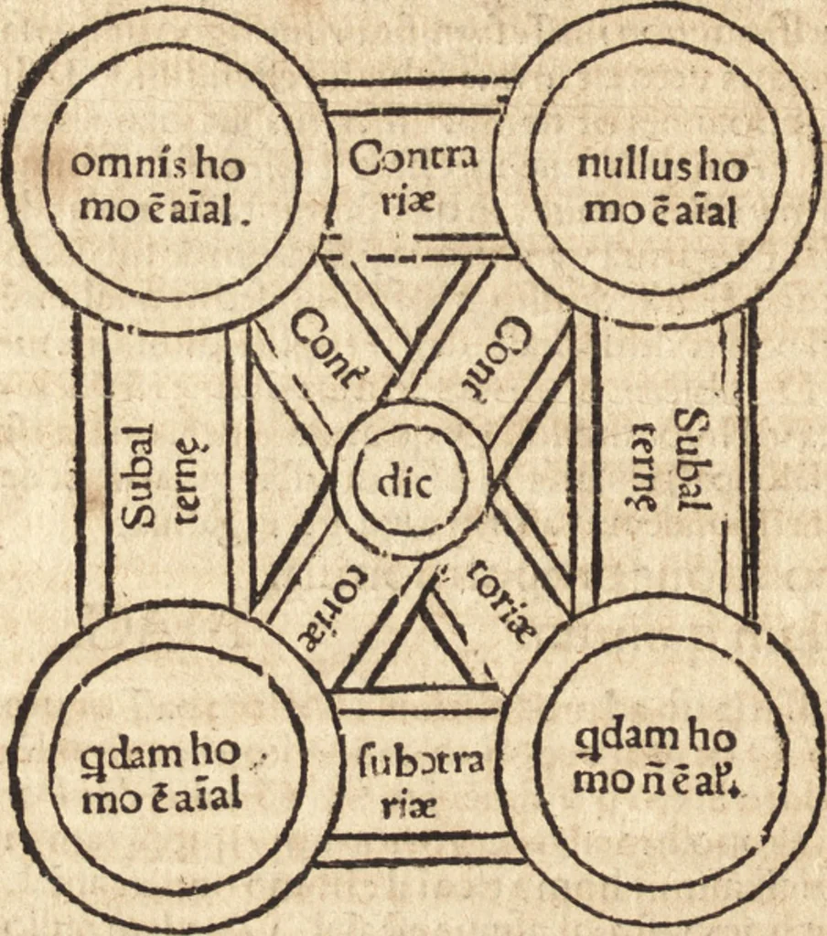 An illustration from Margarita philosophica, 1503, leaf 97