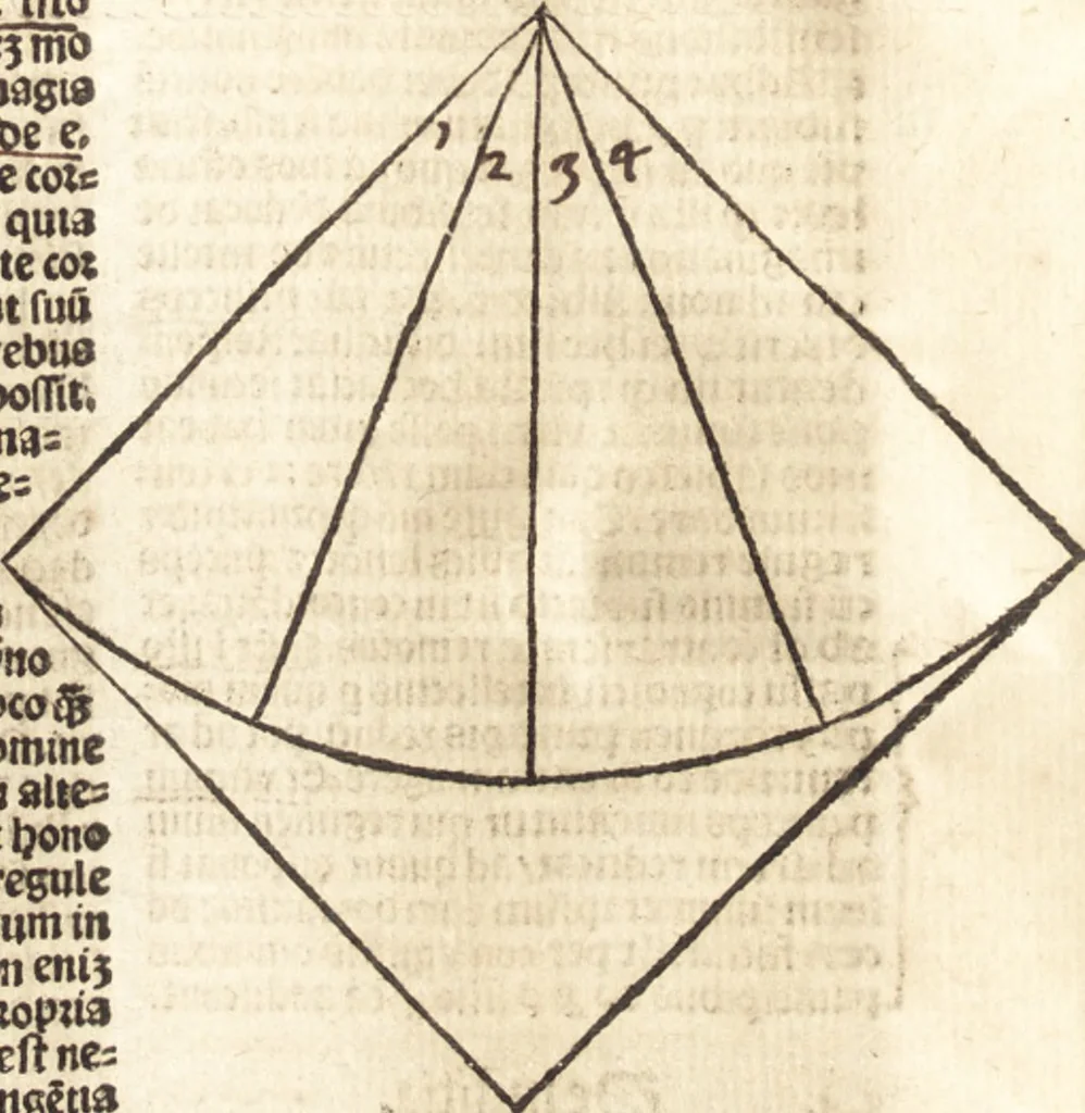 An illustration from Illuminati sacre pagine p.fessoris amplissimi magistri Raymundi Lull. Ars magna, generalis et vltima : quarũcunq3 artium [et] scientiarum ipsius Lull. assecutrix et clauigera : [et] ad eas aditum faciliorẽ prebẽs, antehac nusq̃3 arti impressorie emũctius cõmendata, 1517, leaf 217