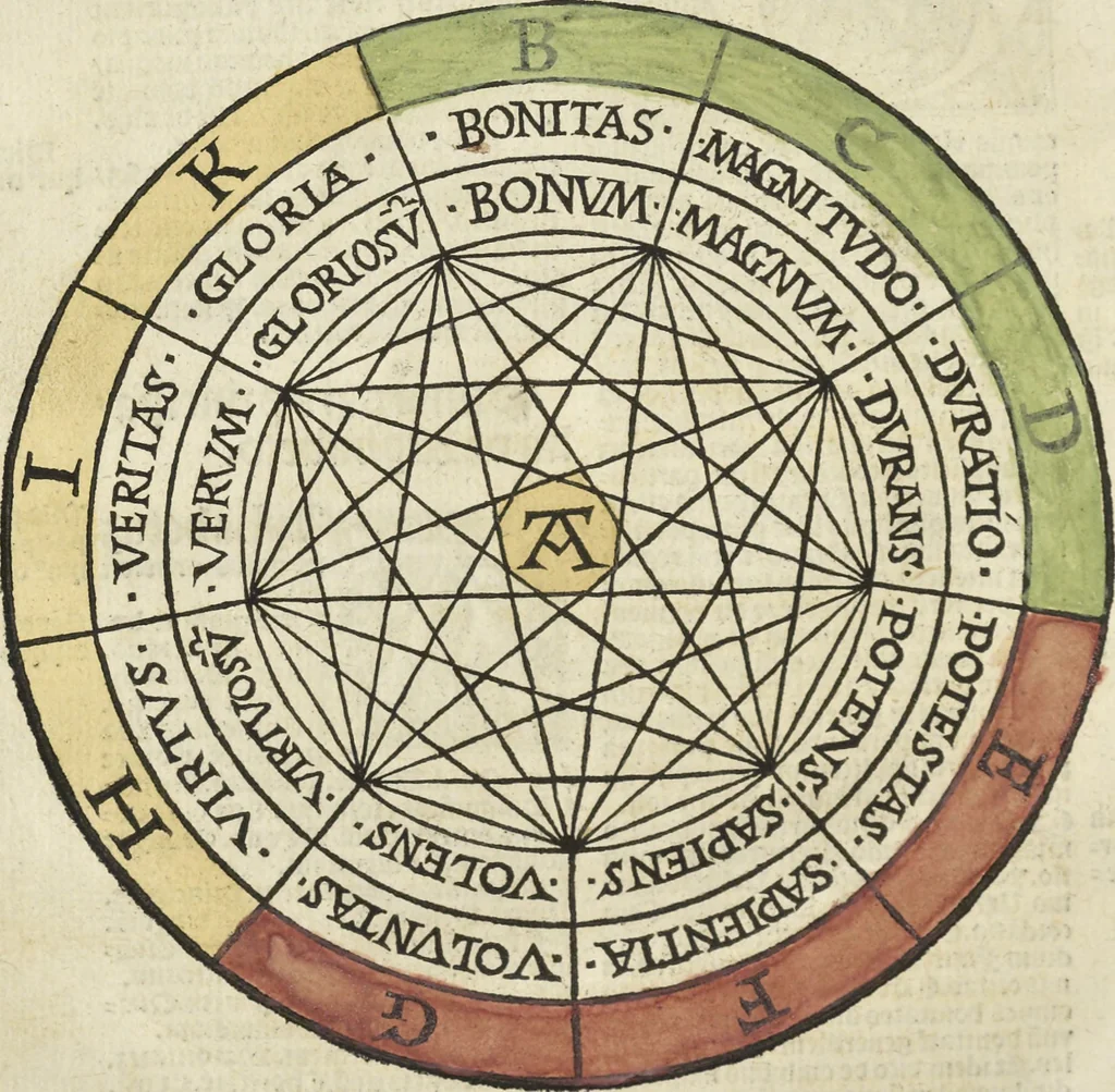 An illustration from Illuminati sacre pagine p.fessoris amplissimi magistri Raymundi Lull. Ars magna, generalis et vltima : quarũcunq3 artium [et] scientiarum ipsius Lull. assecutrix et clauigera : [et] ad eas aditum faciliorẽ prebẽs, antehac nusq̃3 arti impressorie emũctius cõmendata, 1517, leaf 33