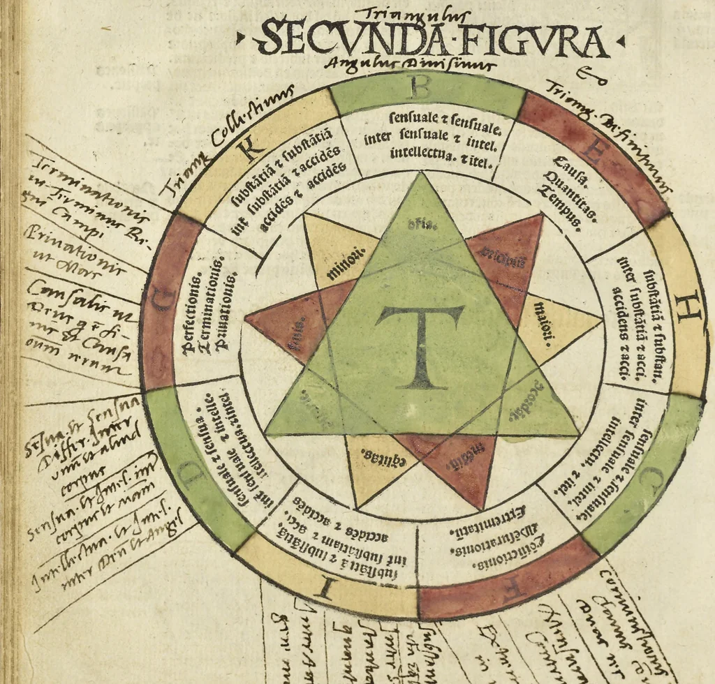 An illustration from Illuminati sacre pagine p.fessoris amplissimi magistri Raymundi Lull. Ars magna, generalis et vltima : quarũcunq3 artium [et] scientiarum ipsius Lull. assecutrix et clauigera : [et] ad eas aditum faciliorẽ prebẽs, antehac nusq̃3 arti impressorie emũctius cõmendata, 1517, leaf 35
