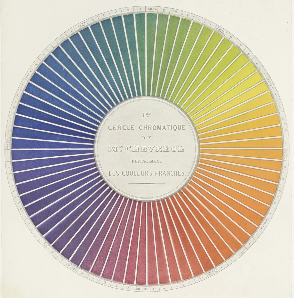 An illustration from Des couleurs et de leurs applications aux arts industriels à l'aide des cercles chromatiques, 1864, leaf 42