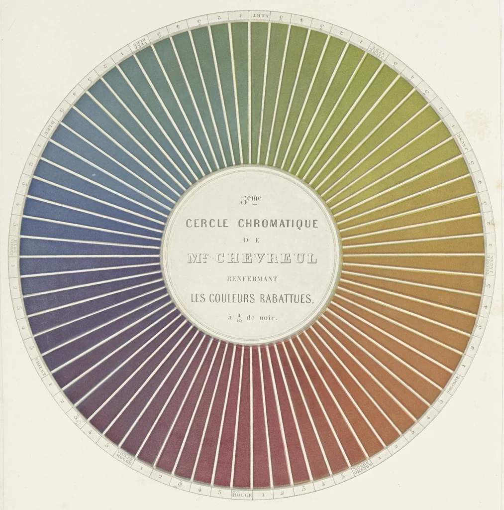 An illustration from Des couleurs et de leurs applications aux arts industriels à l'aide des cercles chromatiques, 1864, leaf 50