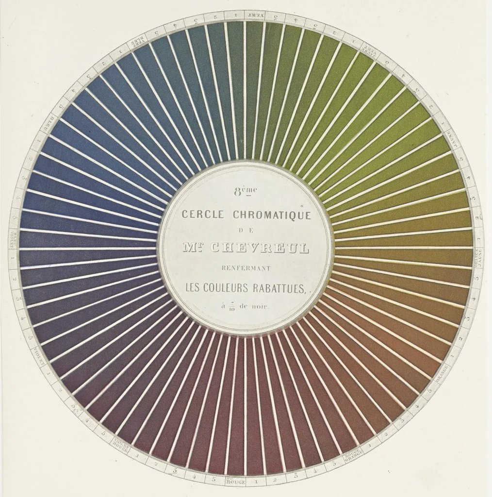 An illustration from Des couleurs et de leurs applications aux arts industriels à l'aide des cercles chromatiques, 1864, leaf 56