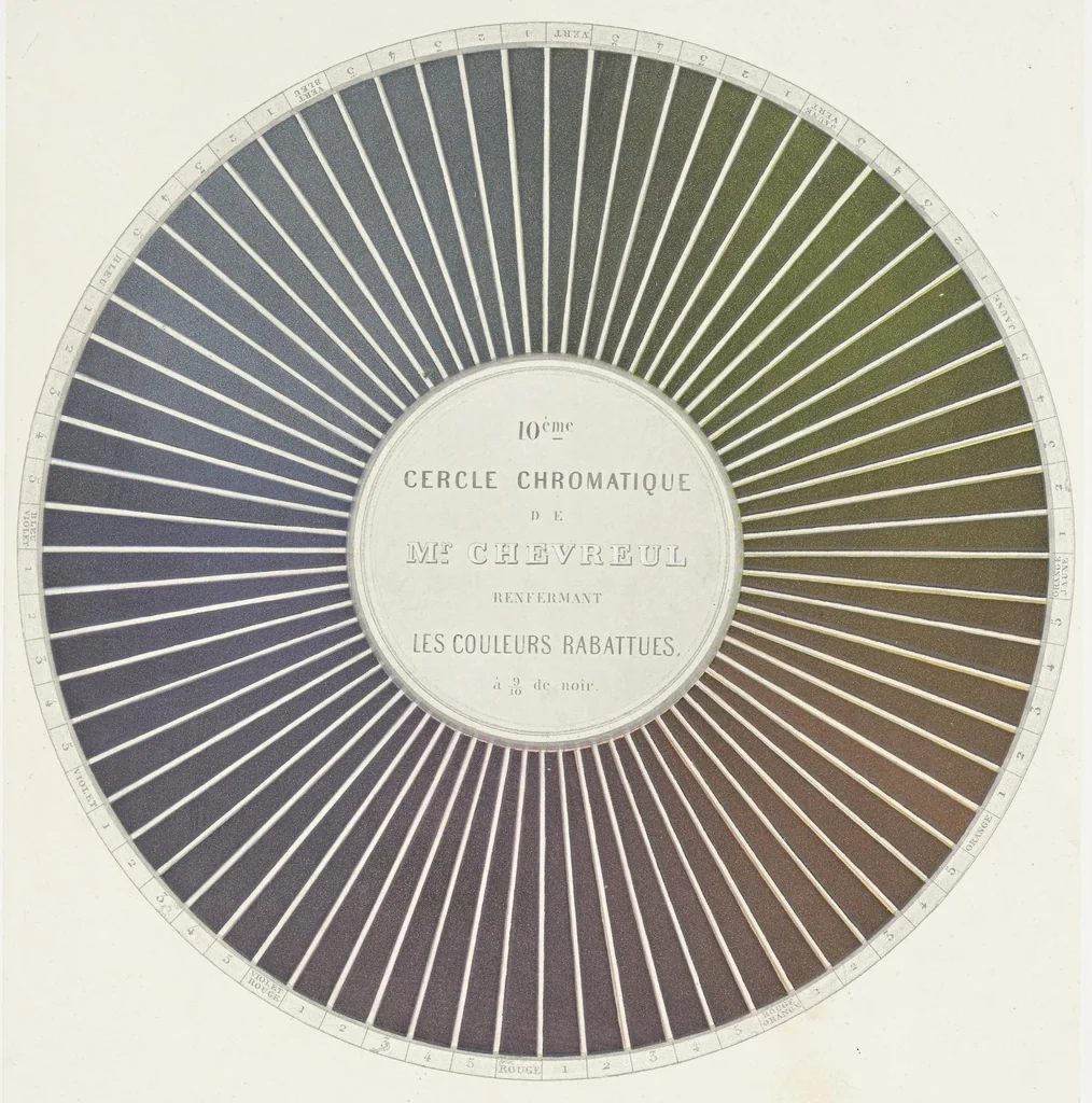 An illustration from Des couleurs et de leurs applications aux arts industriels à l'aide des cercles chromatiques, 1864, leaf 60